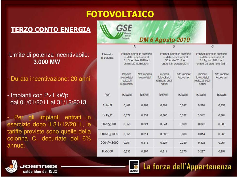 000 MW - Durata incentivazione: 20 anni - Impianti con P>1 kwp dal 01/01/2011