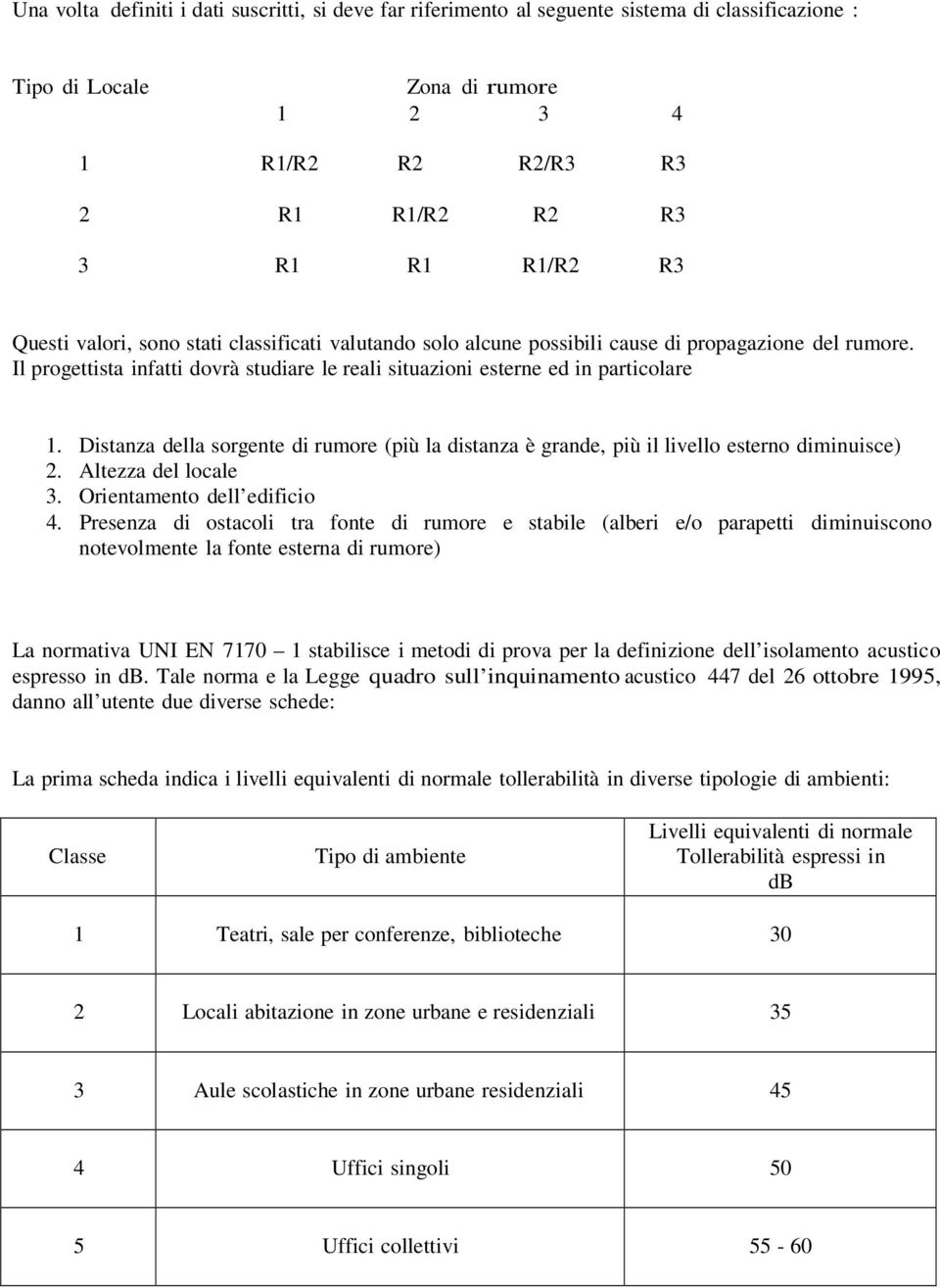 Distanza della sorgente di rumore (più la distanza è grande, più il livello esterno diminuisce) 2. Altezza del locale 3. Orientamento dell edificio 4.