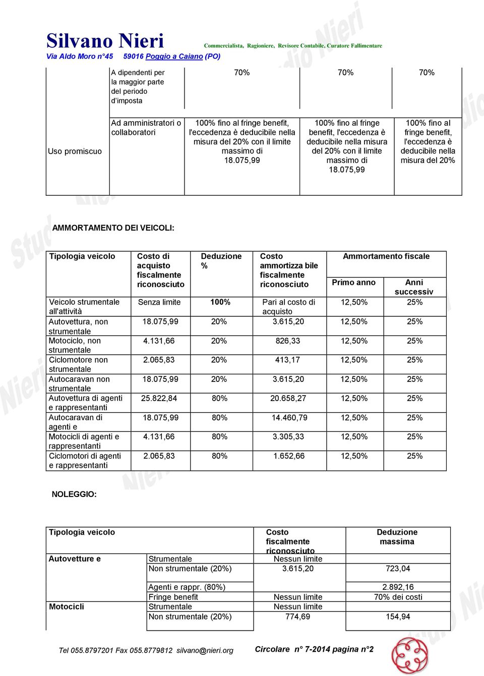 AMMORTAMENTO DEI VEICOLI: Tipologia veicolo Veicolo all'attività Autovettura, non Motociclo, non Ciclomotore non Autocaravan non Autovettura di agenti e rappresentanti Autocaravan di agenti e