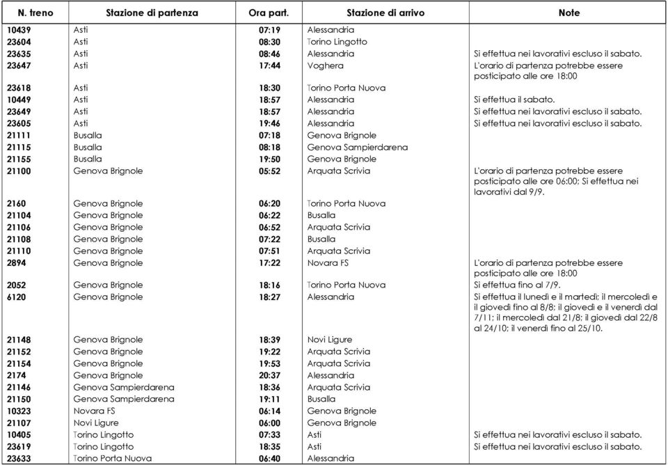 23649 Asti 18:57 Alessandria Si effettua nei lavorativi escluso il sabato. 23605 Asti 19:46 Alessandria Si effettua nei lavorativi escluso il sabato.