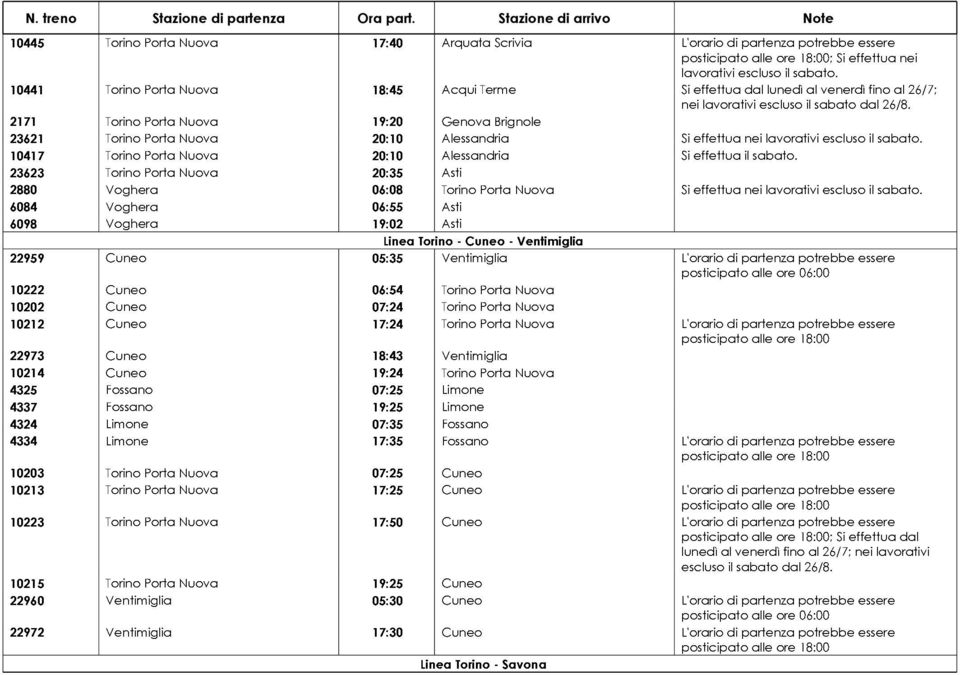 2171 Torino Porta Nuova 19:20 Genova Brignole 23621 Torino Porta Nuova 20:10 Alessandria Si effettua nei lavorativi escluso il sabato. 10417 Torino Porta Nuova 20:10 Alessandria Si effettua il sabato.