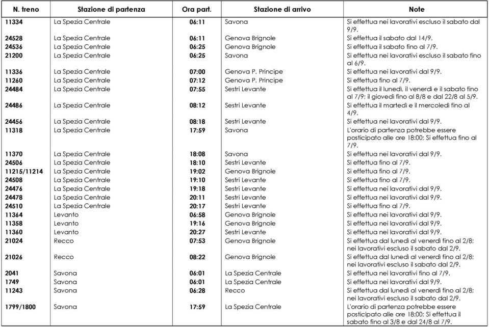 11336 La Spezia Centrale 07:00 Genova P. Principe Si effettua nei lavorativi dal 11260 La Spezia Centrale 07:12 Genova P. Principe Si effettua fino al 7/9.