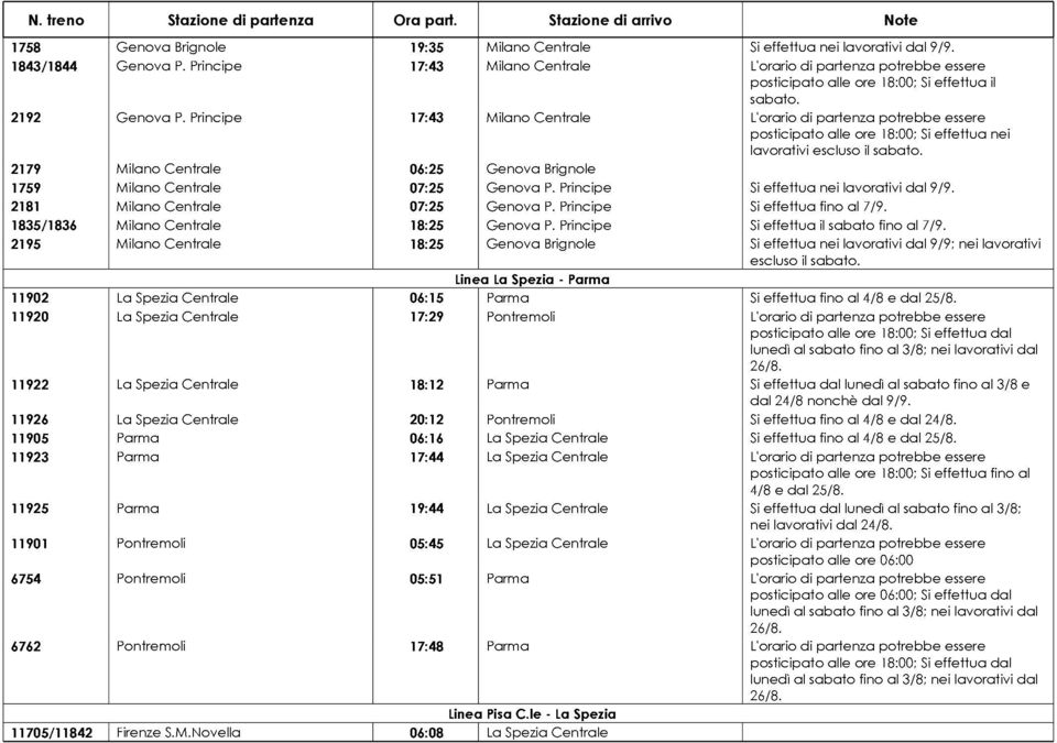 2179 Milano Centrale 06:25 Genova Brignole 1759 Milano Centrale 07:25 Genova P. Principe Si effettua nei lavorativi dal 2181 Milano Centrale 07:25 Genova P. Principe Si effettua fino al 7/9.