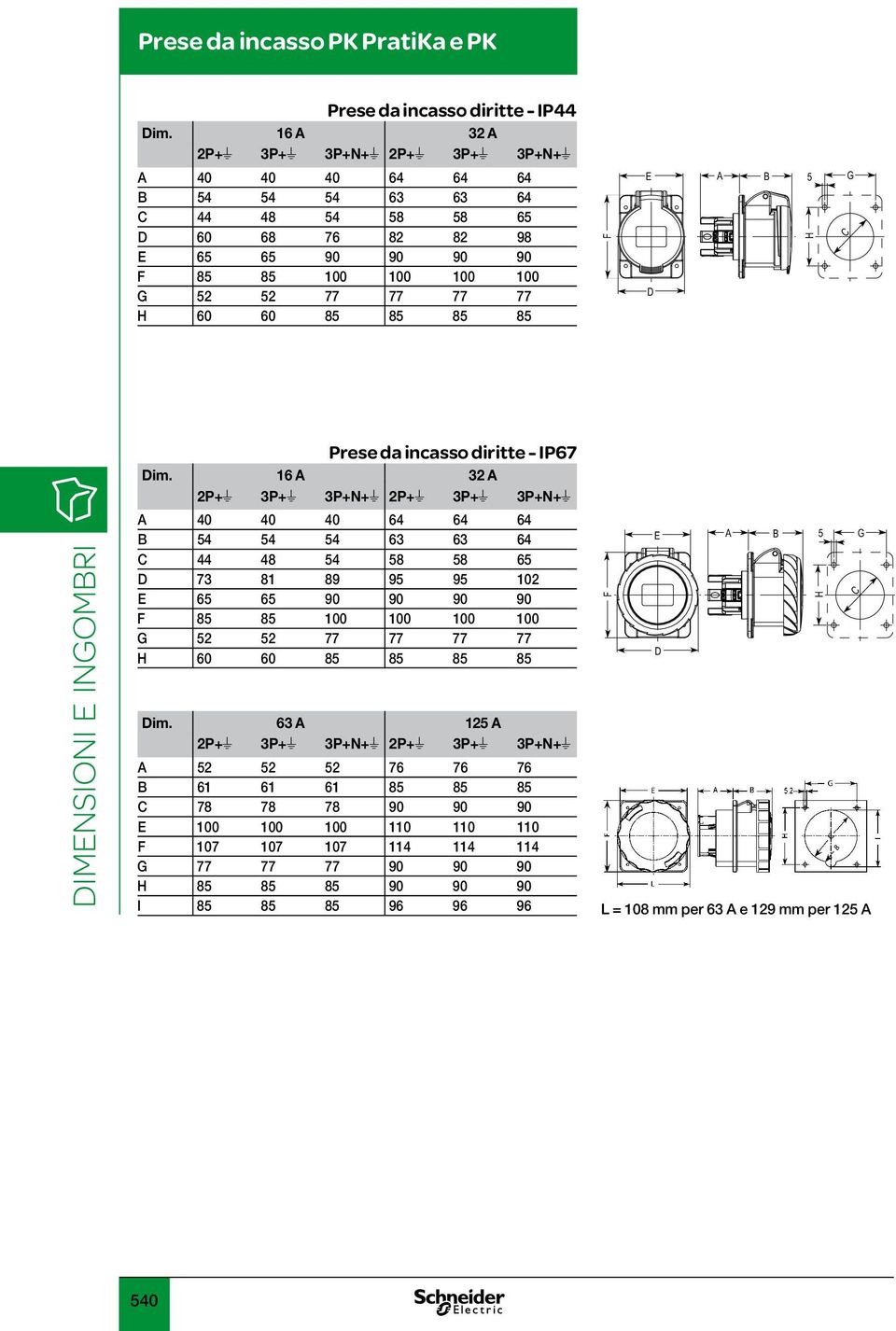 DIMENSIONI E INOMRI Prese da incasso diritte - IP67 Dim.