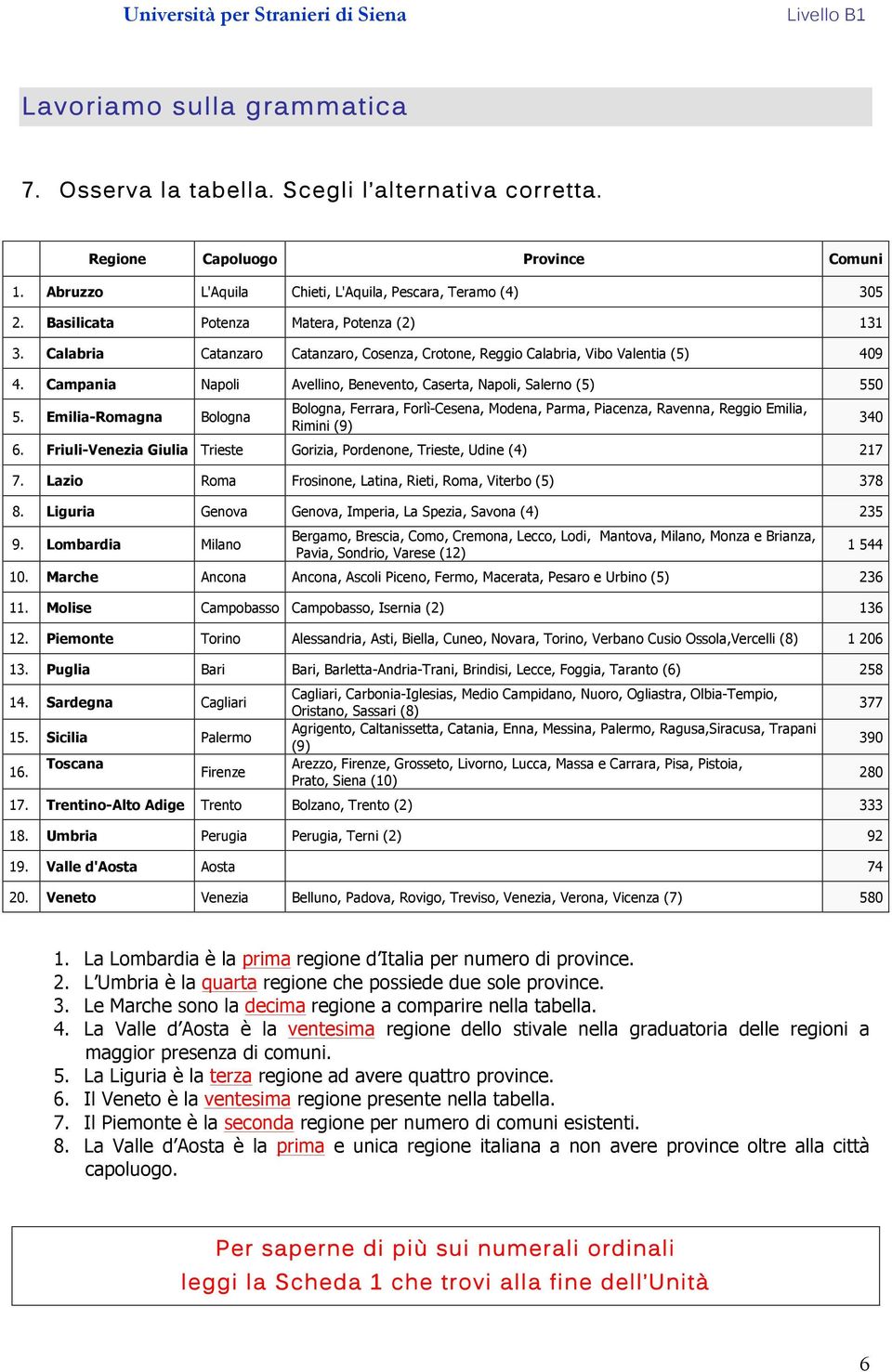 Campania Napoli Avellino, Benevento, Caserta, Napoli, Salerno (5) 550 5. Emilia-Romagna Bologna Bologna, Ferrara, Forlì-Cesena, Modena, Parma, Piacenza, Ravenna, Reggio Emilia, Rimini (9) 6.