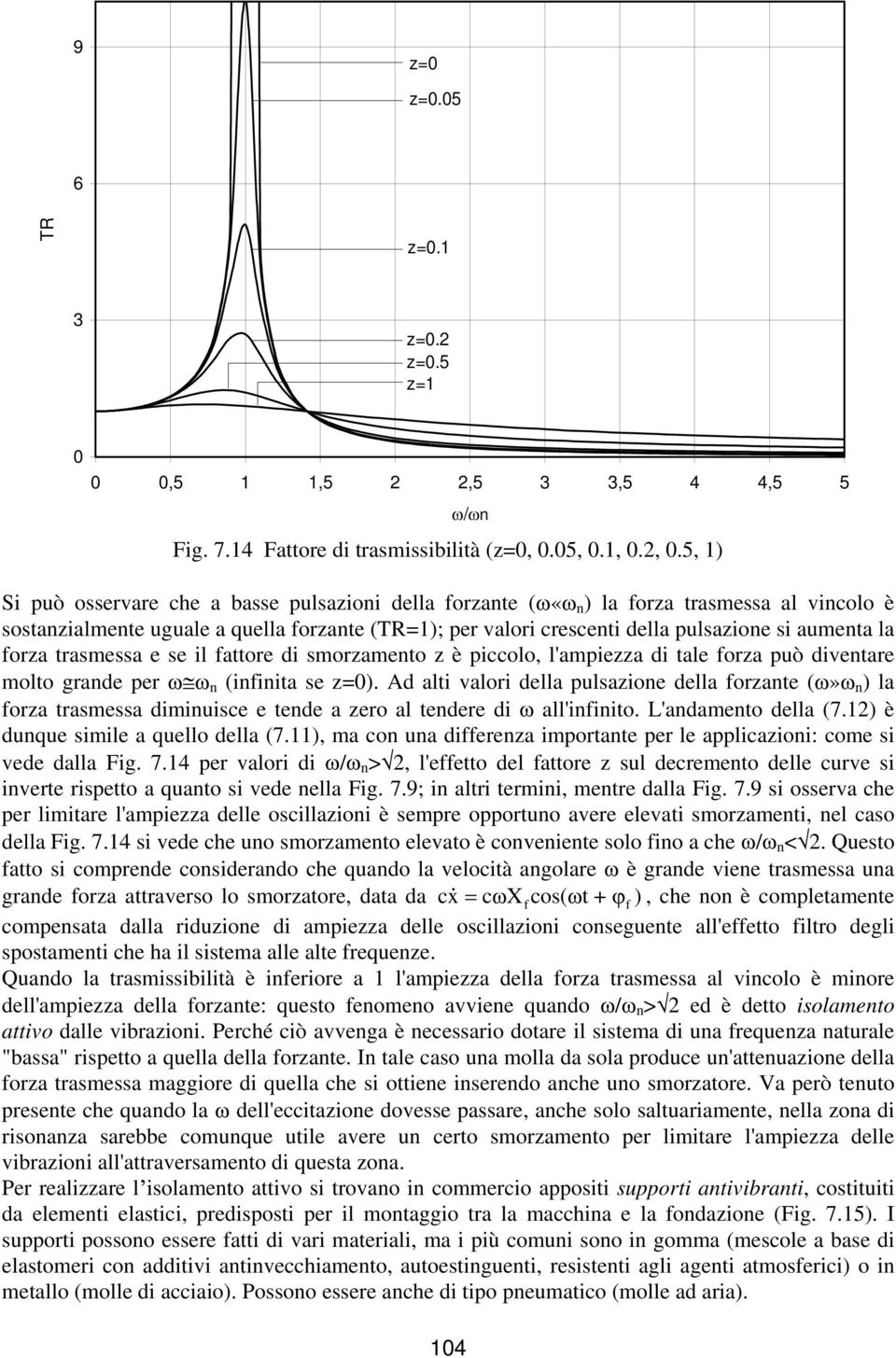 forzate (TR=); per valori cresceti della pulsazioe si aumeta la forza trasmessa e se il fattore di smorzameto z è piccolo, l'ampiezza di tale forza può divetare molto grade per (ifiita se z=).