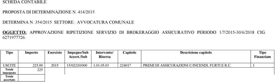 1/7/2015-30/6/2018 CIG. 6271977726. Tipo Importo Esercizio Impegno/Sub Accert.