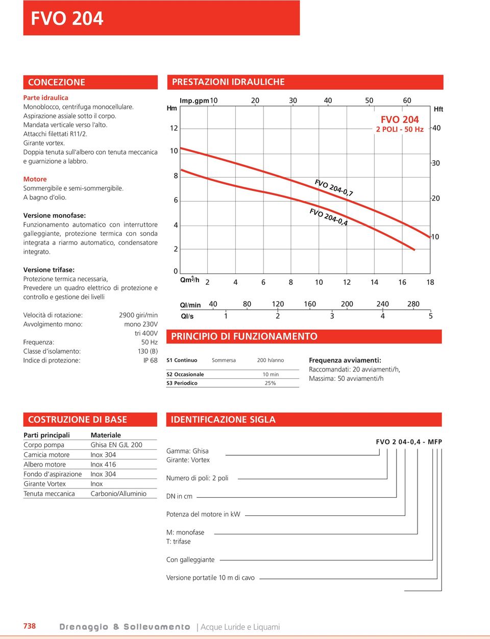 8 6 FVO 204-0, 20 Versione monofase: Funzionamento automatico con interruttore galleggiante, protezione termica con sonda integrata a riarmo automatico, condensatore integrato.