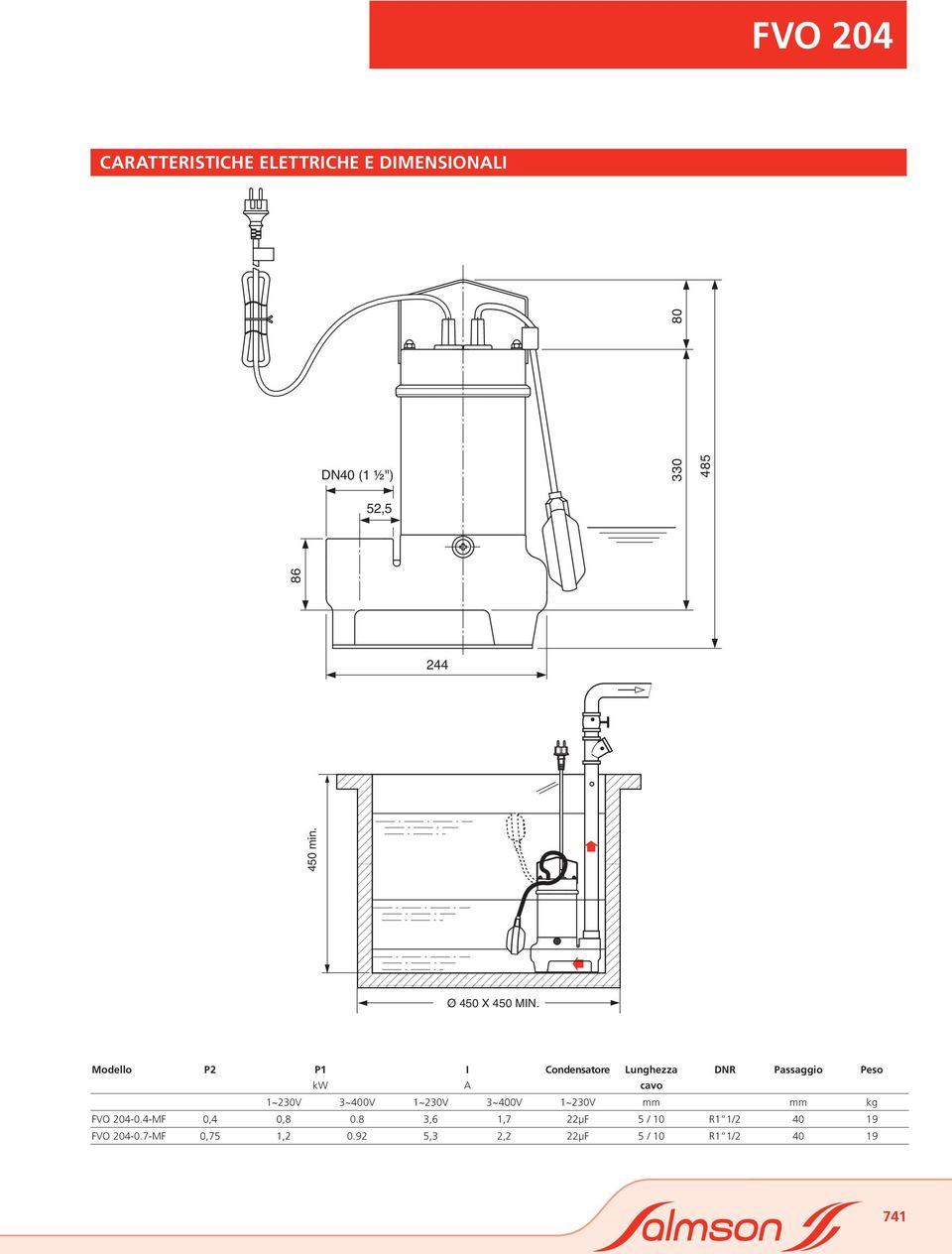 Modello P2 P1 I Condensatore Lunghezza DNR Passaggio Peso kw A cavo 1~20V