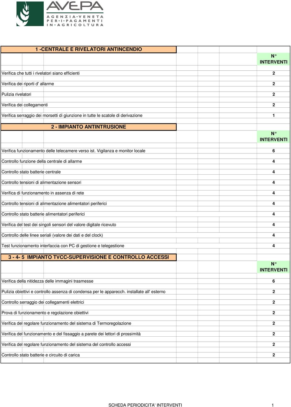 Vigilanza e monitor locale 6 Controllo funzione della centrale di allarme 4 Controllo stato batterie centrale 4 Controllo tensioni di alimentazione sensori 4 Verifica di funzionamento in assenza di