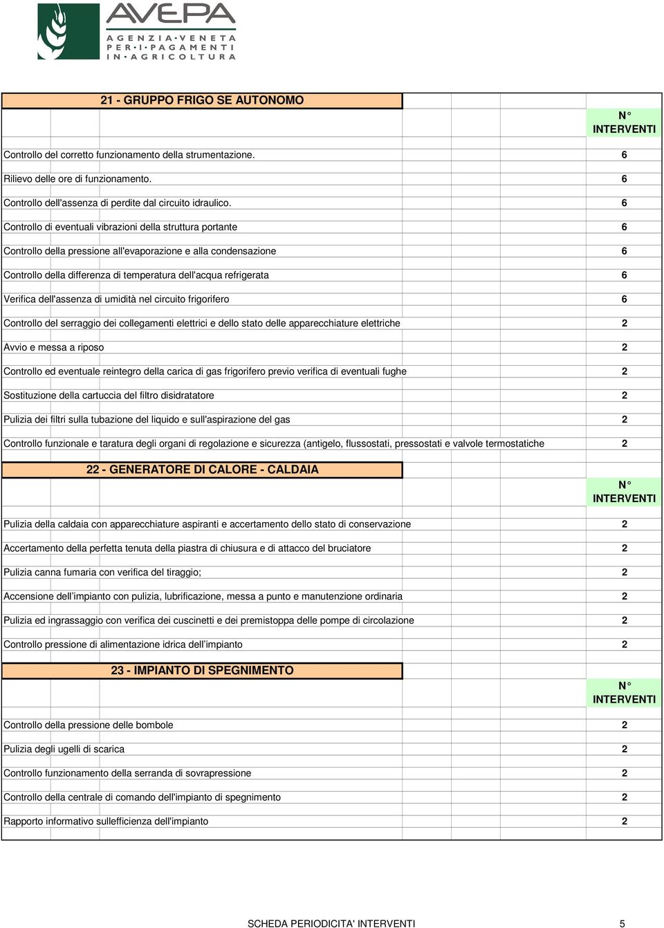 Verifica dell'assenza di umidità nel circuito frigorifero 6 Controllo del serraggio dei collegamenti elettrici e dello stato delle apparecchiature elettriche 2 Avvio e messa a riposo 2 Controllo ed