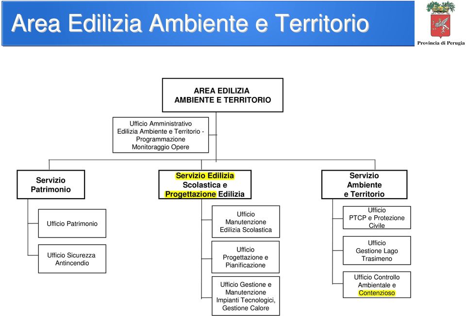 Edilizia Manutenzione Edilizia Scolastica Progettazione e Pianificazione Gestione e Manutenzione Impianti Tecnologici,