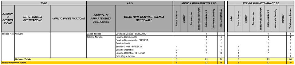 Crediti 2 2 2 2 Servizio Crediti - BRESCIA 1 5 6 1 5 6 Servizio Operativo 2 2 4 2 2 4 Servizio