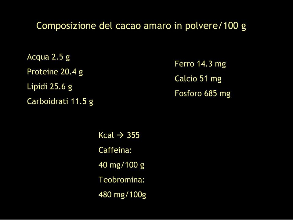 6 g Carboidrati 11.5 g Ferro 14.