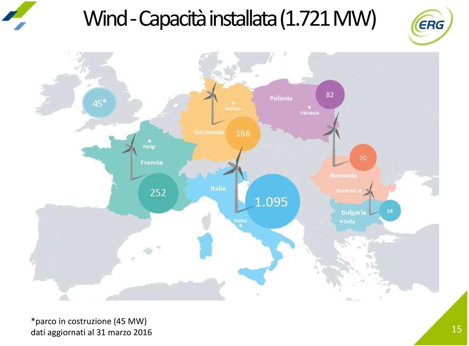 costruzione (45 MW) dati