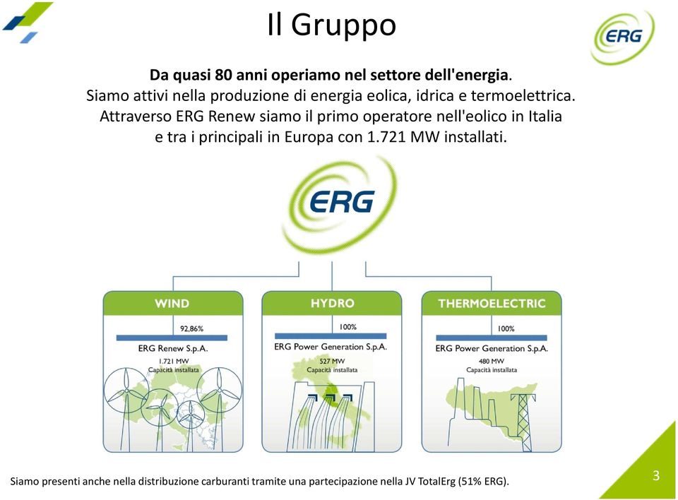 Attraverso ERG Renew siamo il primo operatore nell'eolico in Italia e tra i principali in