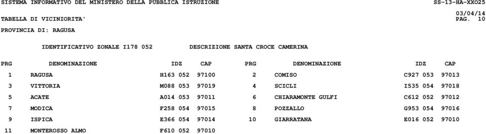 COMISO C927 053 97013 3 VITTORIA M088 053 97019 4 SCICLI I535 054 97018 5 ACATE A014 053 97011 6