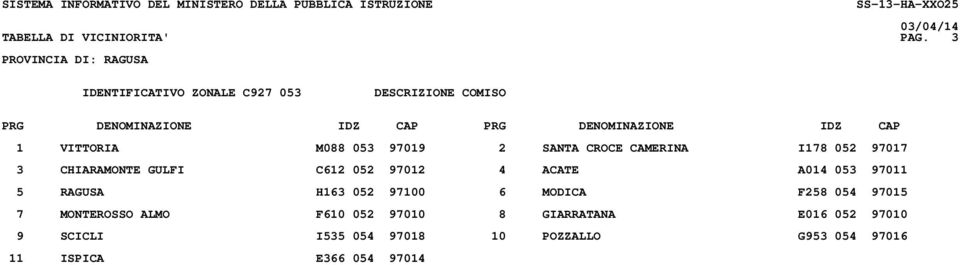 CROCE CAMERINA I178 052 97017 3 CHIARAMONTE GULFI C612 052 97012 4 ACATE A014 053 97011 5