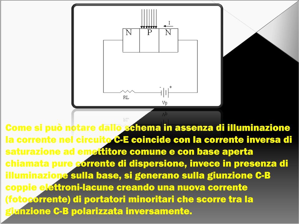 invece in presenza di illuminazione sulla base, si generano sulla giunzione C-B coppie elettroni-lacune