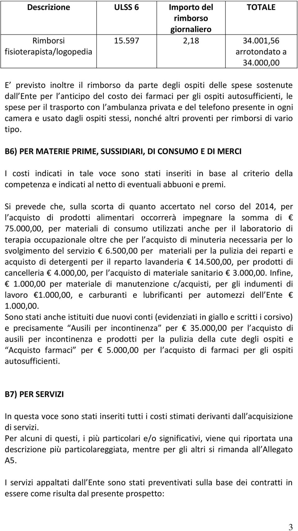 vario tipo. B6) PER MATERIE PRIME, SUSSIDIARI, DI CONSUMO E DI MERCI TOTALE 15.597 2,18 34.001,56 arrotondato a 34.