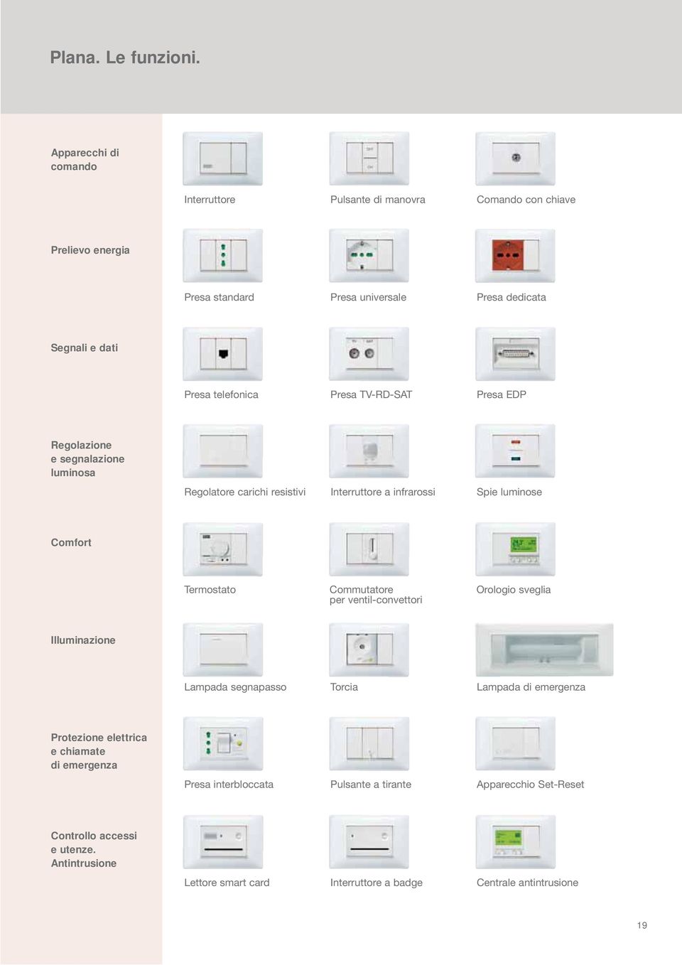 telefonica Presa TV-RD-SAT Presa EDP Regolazione e segnalazione luminosa Regolatore carichi resistivi Interruttore a infrarossi Spie luminose Comfort Termostato