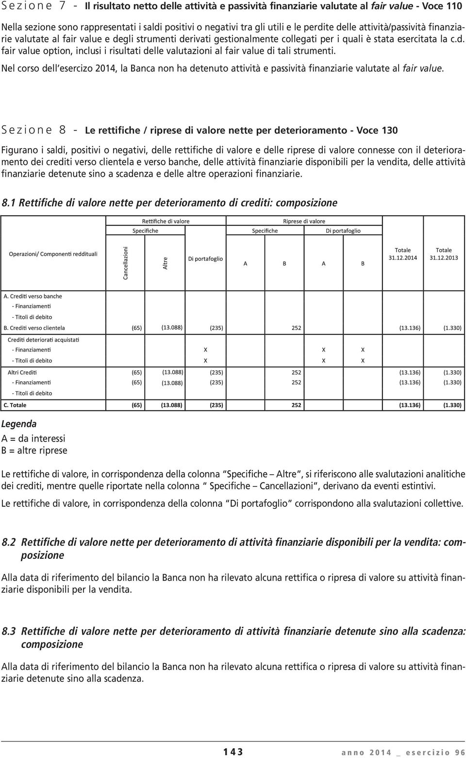 Nel corso dell esercizo 2014, la Banca non ha detenuto attività e passività finanziarie valutate al fair value.