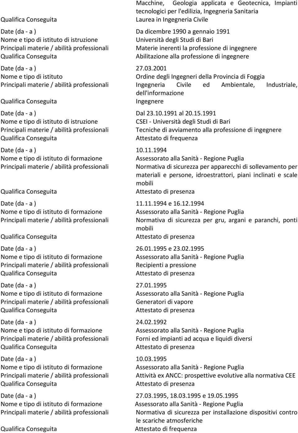 2001 Nome e tipo di istituto Ordine degli Ingegneri della Provincia di Foggia Principali materie / abilità professionali Ingegneria Civile ed Ambientale, Industriale, dell'informazione Ingegnere Dal