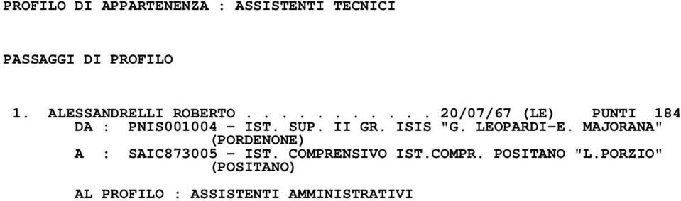 SUP. II GR. ISIS "G. LEOPARDI-E. MAJORANA" (PORDENONE) A : SAIC873005 - IST.