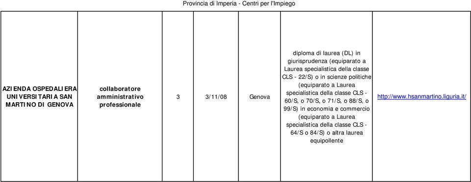 politiche (equiparato a Laurea specialistica della classe CLS - 60/S, o 70/S, o 71/S, o 88/S, o 99/S) in economia e