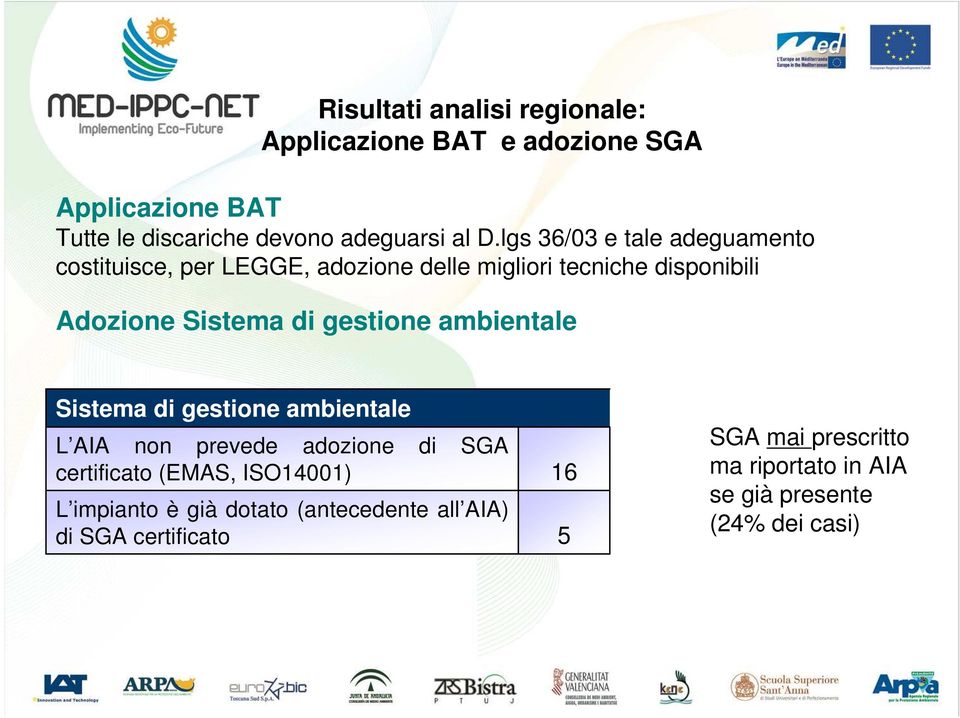 gestione ambientale Sistema di gestione ambientale L AIA non prevede adozione di SGA certificato (EMAS, ISO14001) L
