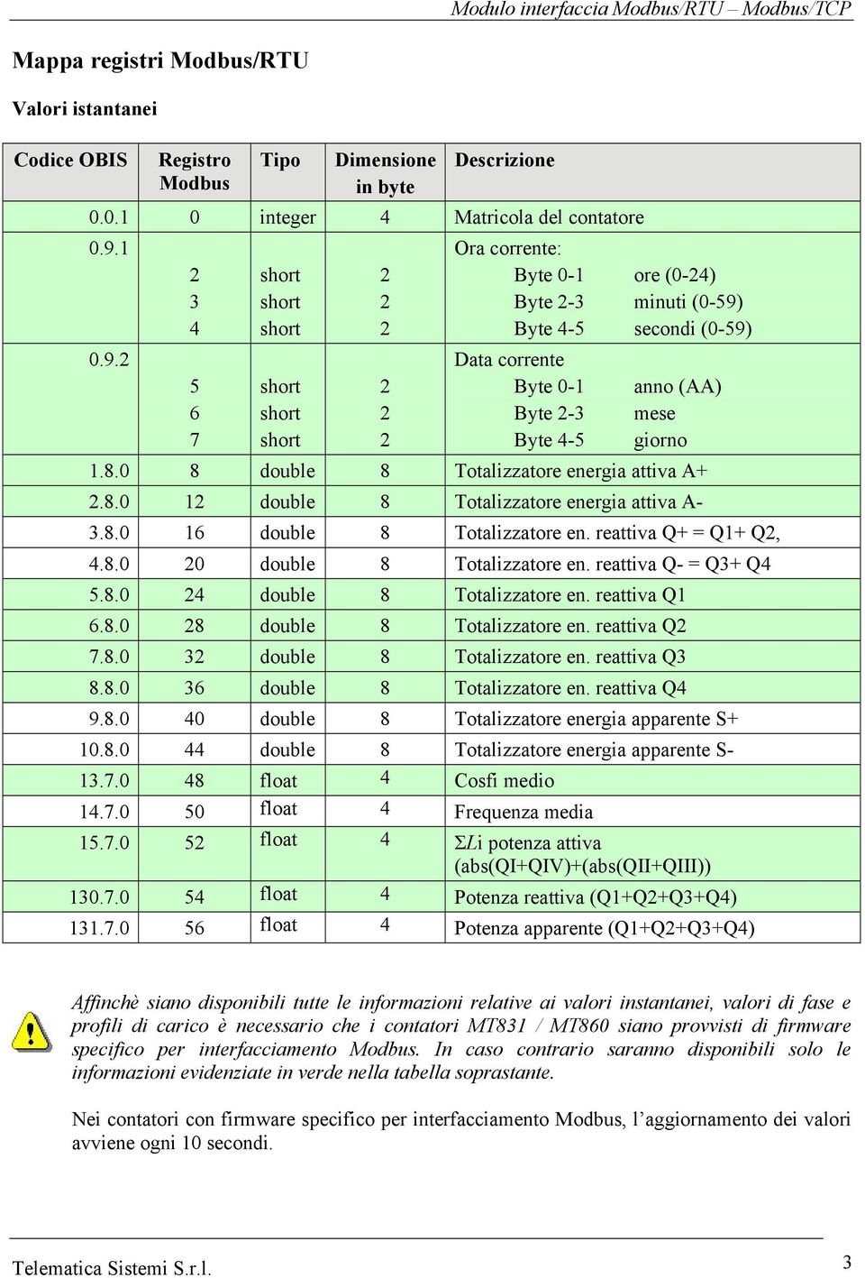 0 8 double 8 Totalizzatore energia attiva A+.8.0 1 double 8 Totalizzatore energia attiva A- 3.8.0 16 double 8 Totalizzatore en. reattiva Q+ = Q1+ Q, 4.8.0 0 double 8 Totalizzatore en.