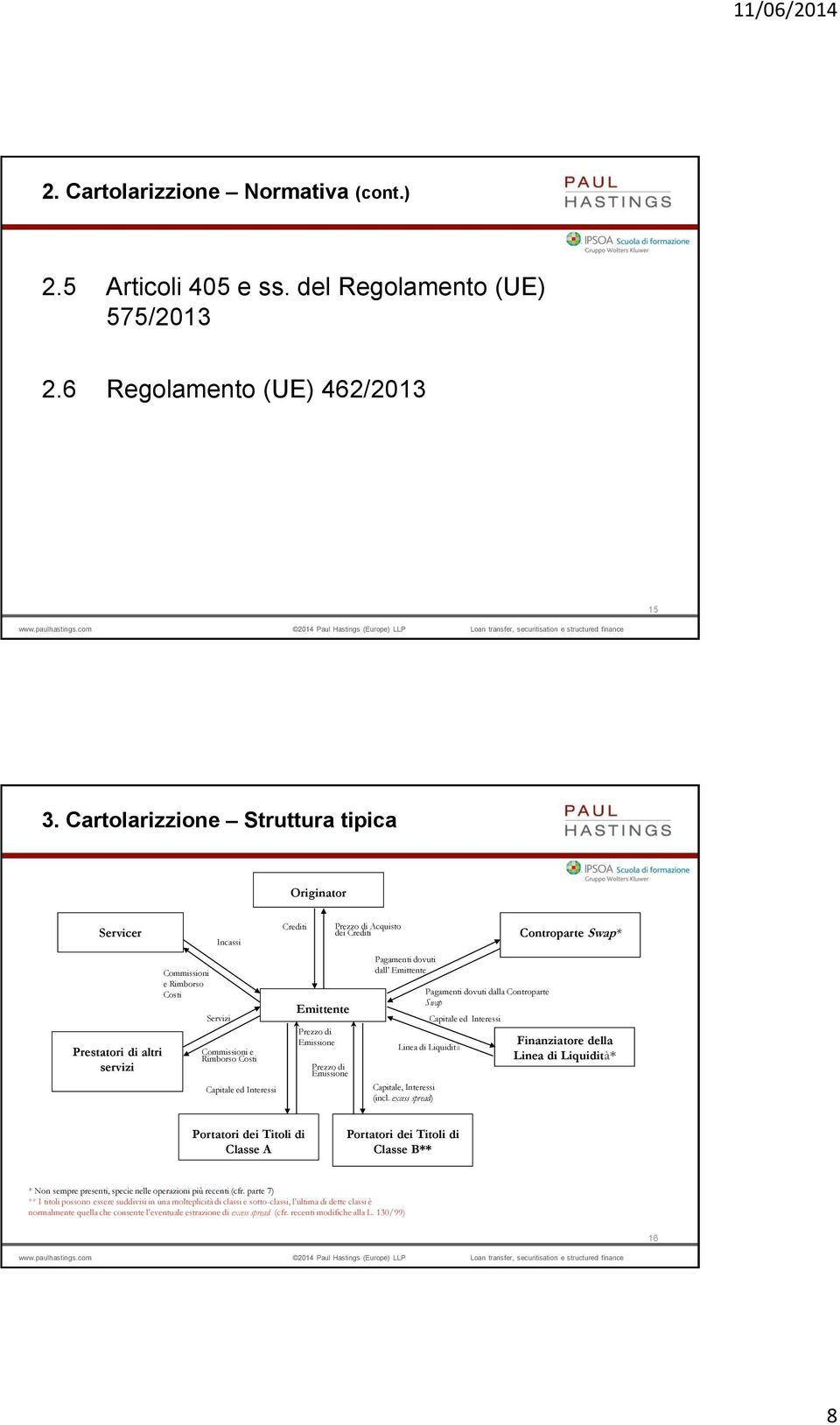 Prezzo di Emissione Prezzo di Emissione Prezzo di Acquisto dei Crediti Pagamenti dovuti dall Emittente Linea di Liquidità Capitale, Interessi (incl.