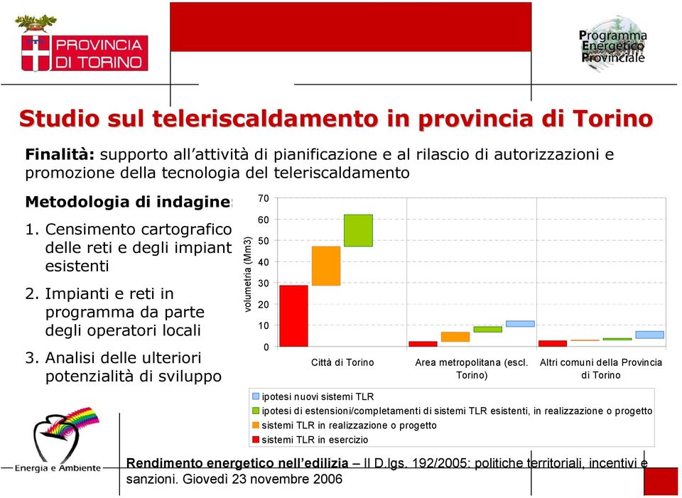 Impianti e reti in programma da parte degli operatori locali volumetria (Mm3) 60 50 40 30 20 10 3.