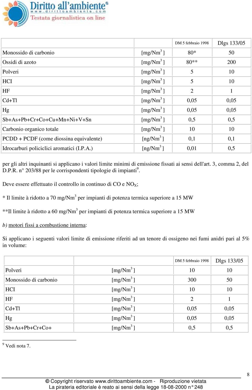 aromatici (I.P.A.) [ng/nm 3 ] 0,01 0,5 per gli altri inquinanti si applicano i valori limite minimi di emissione fissati ai sensi dell'art. 3, comma 2, del D.P.R.