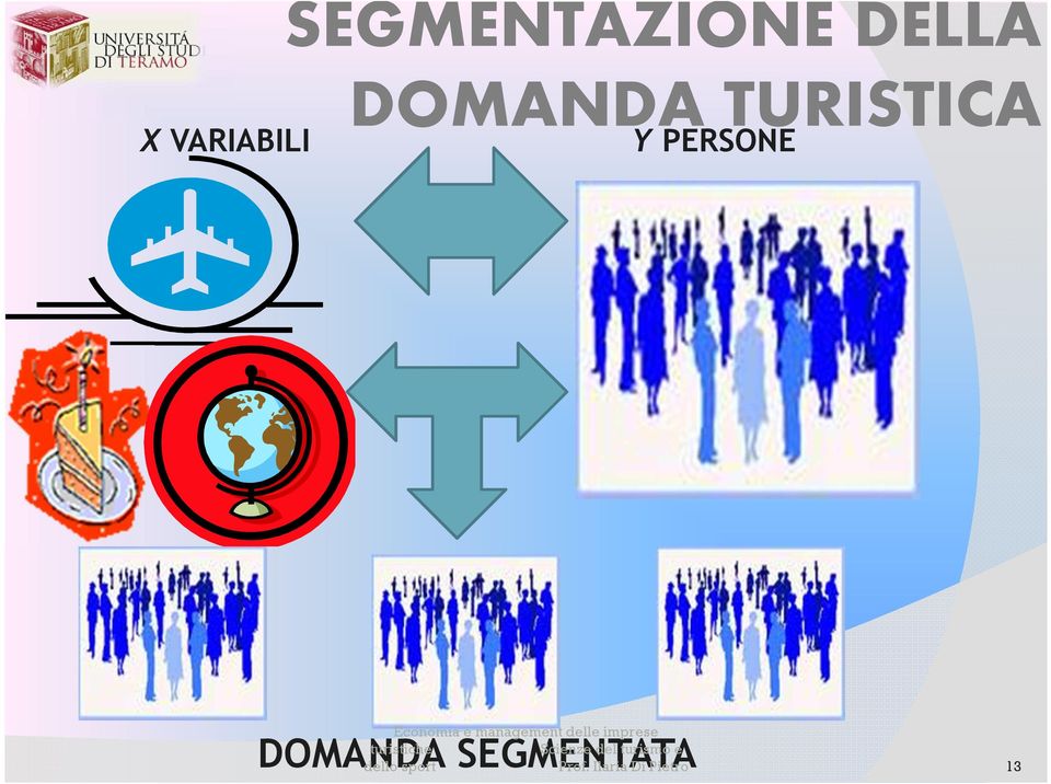 delle imprese DOMANDA turistiche SEGMENTATA