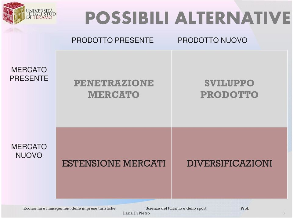 MERCATO SVILUPPO PRODOTTO MERCATO NUOVO