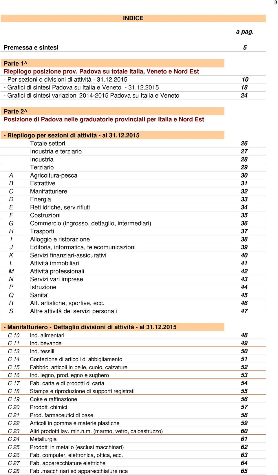 2015 18 Grafici di sintesi variazioni 20142015 Padova su Italia e Veneto 24 Parte 2^ Posizione di Padova nelle graduatorie provinciali per Italia e Nord Est Riepilogo per sezioni di attività al 31.12.