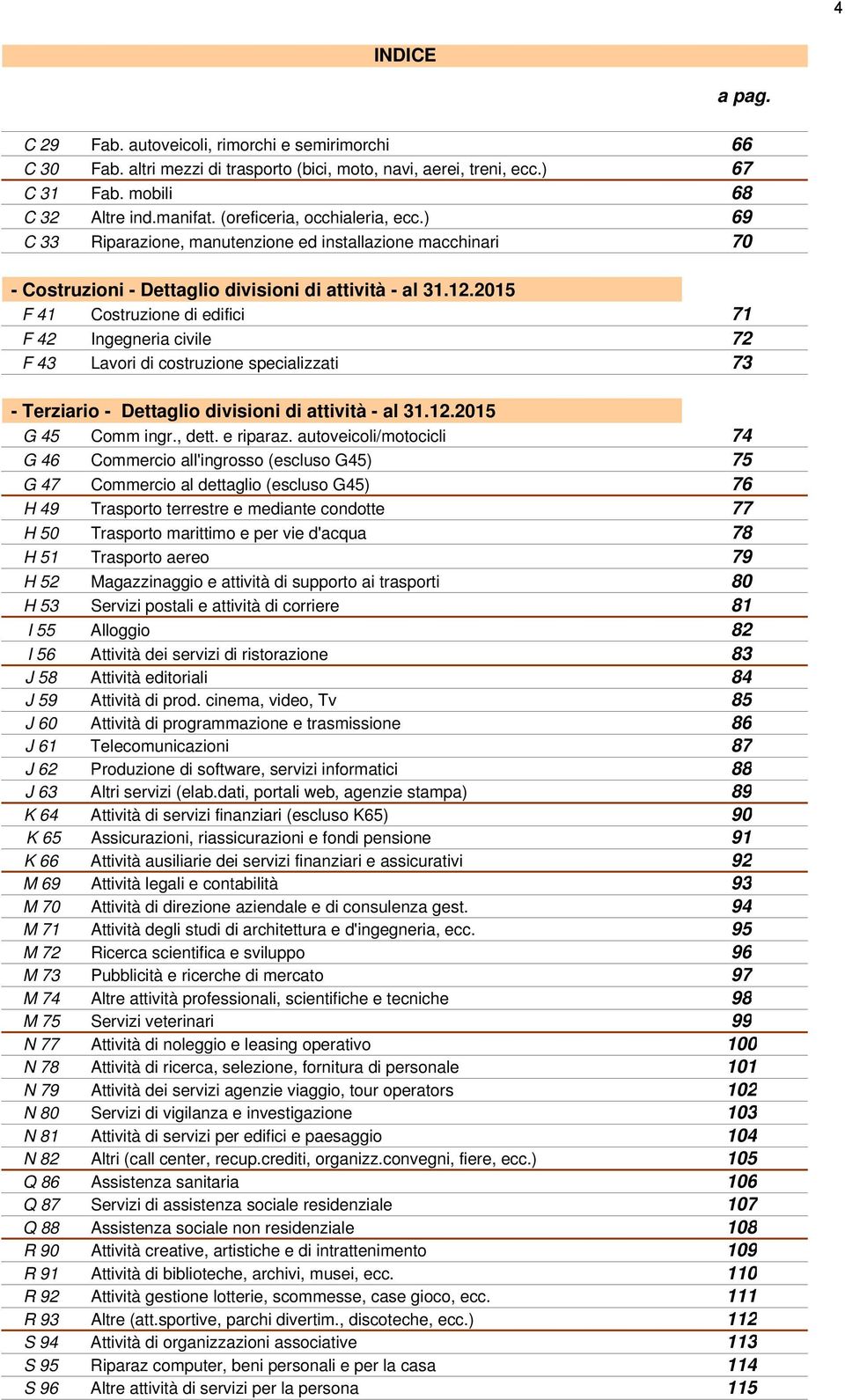 2015 F 41 Costruzione di edifici 71 F 42 Ingegneria civile 72 F 43 Lavori di costruzione specializzati 73 Terziario Dettaglio divisioni di attività al 31.12.2015 G 45 Comm ingr., dett. e riparaz.