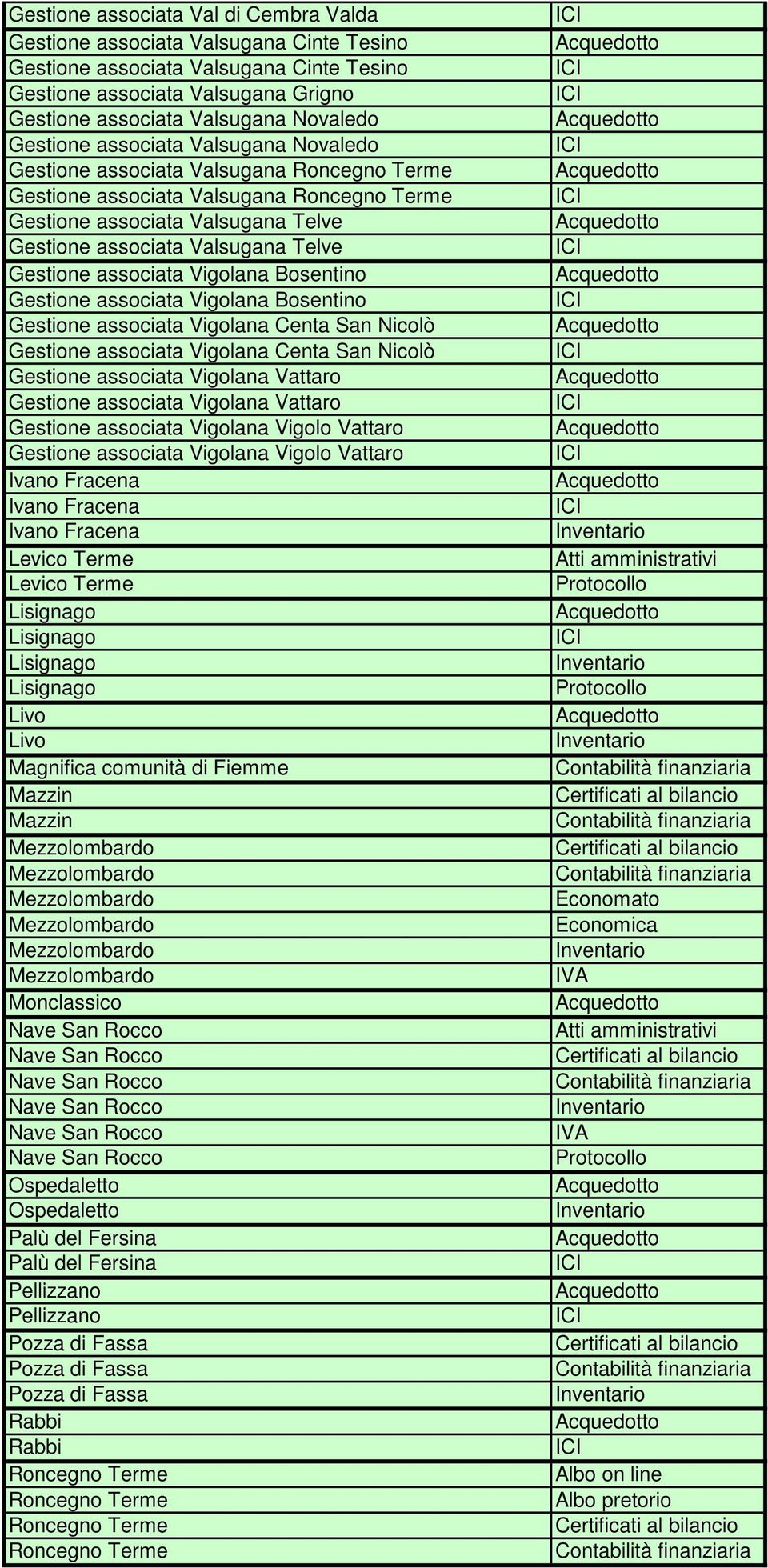 Vigolana Gestione associata Vigolana Centa San Nicolò Gestione associata Vigolana Centa San Nicolò Gestione associata Vigolana Gestione associata Vigolana Gestione associata Vigolana Vigolo Gestione