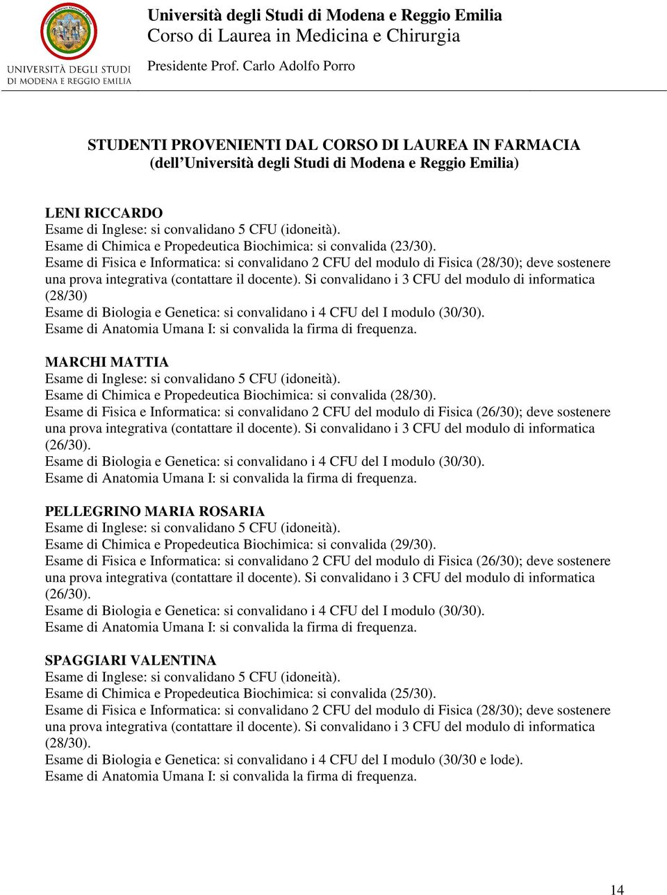 Si convalidano i 3 CFU del modulo di informatica (28/30) Esame di Biologia e Genetica: si convalidano i 4 CFU del I modulo (30/30). Esame di Anatomia Umana I: si convalida la firma di frequenza.