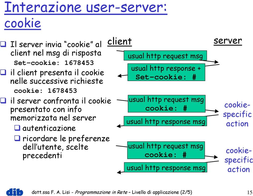 utente, scelte precedenti usual http request msg usual http response + Set-cookie: # usual http request msg cookie: # usual http response msg usual http