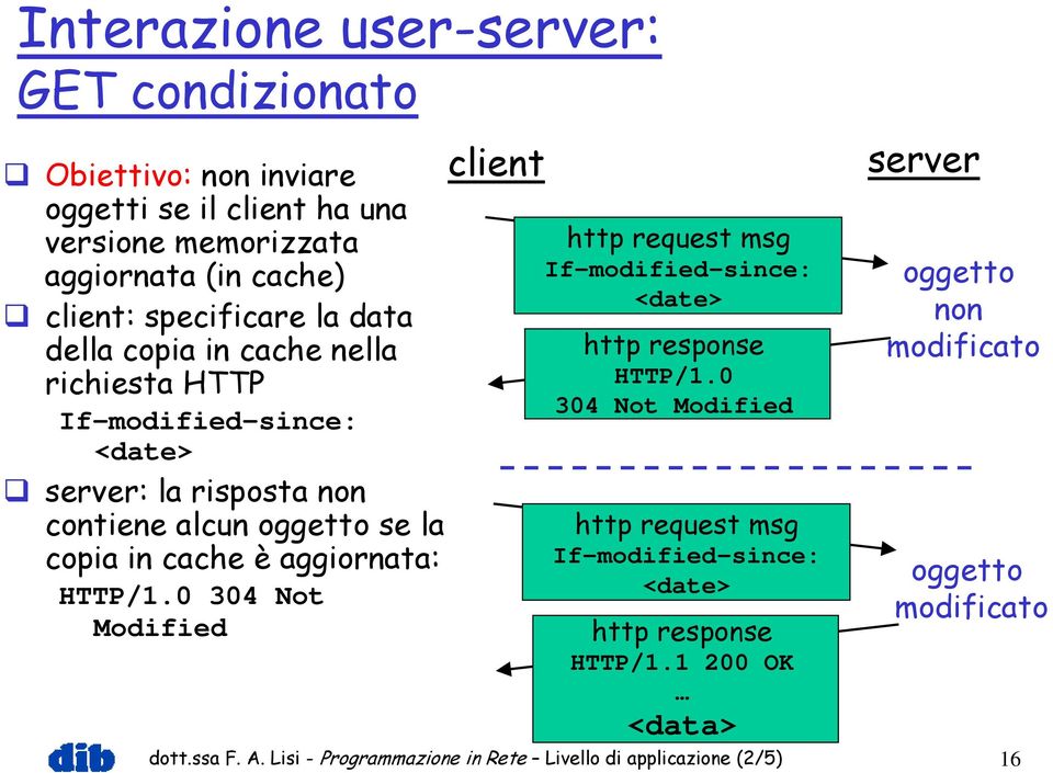 aggiornata: HTTP/1.0 304 Not Modified http request msg If-modified-since: <date> http response HTTP/1.