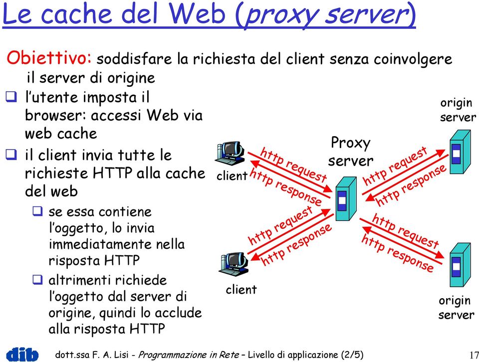 richiede l oggetto dal server di origine, quindi lo acclude alla risposta HTTP client client http request http response http request http response Proxy