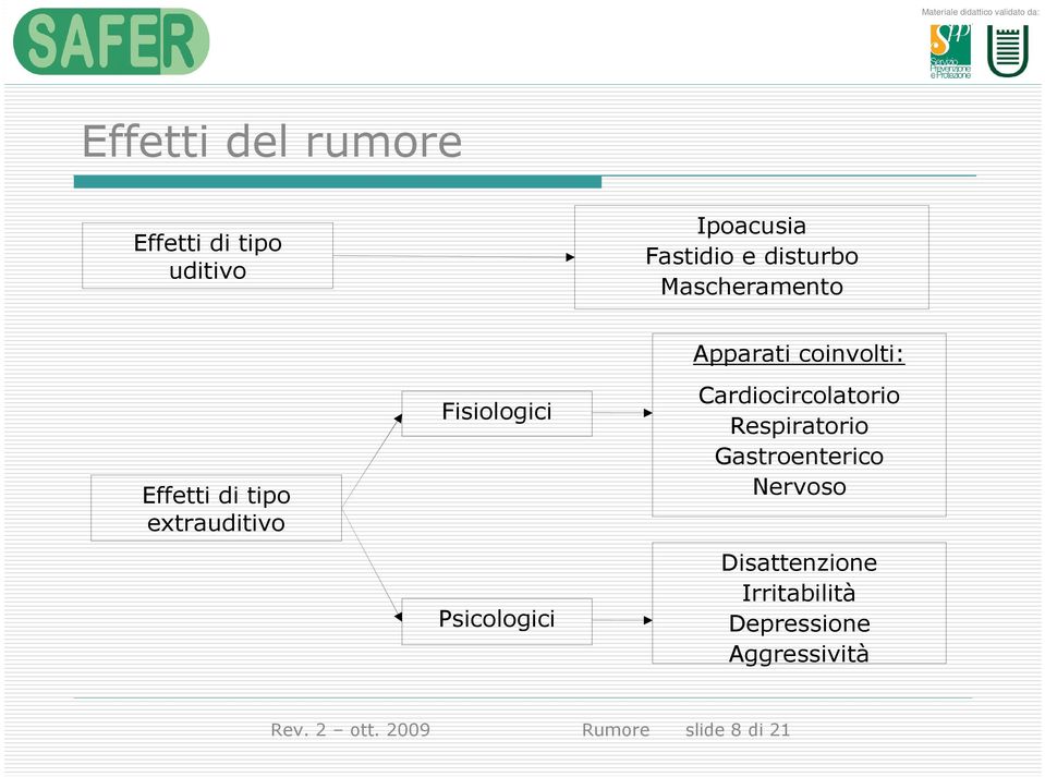 coinvolti: Cardiocircolatorio Respiratorio Gastroenterico Nervoso