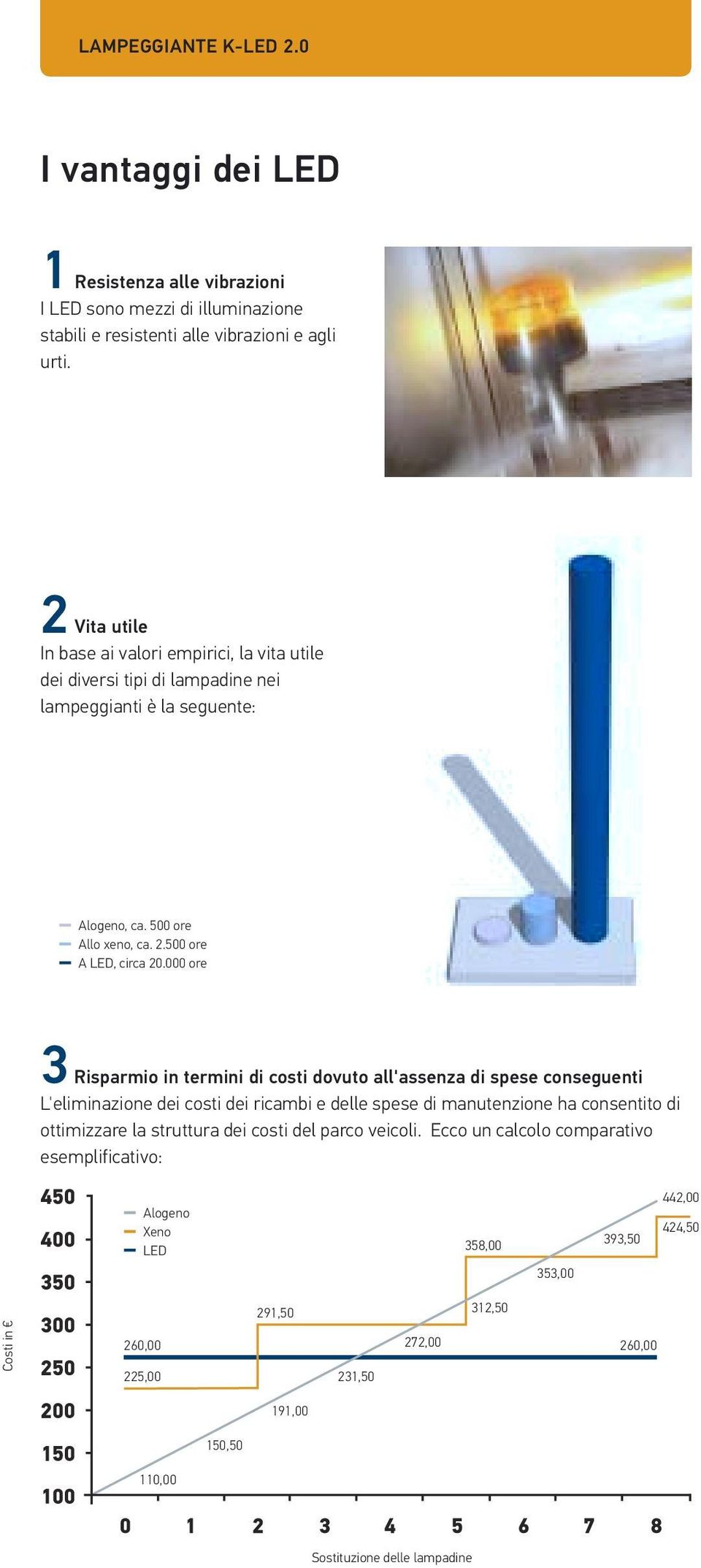 000 ore 3 Risparmio in termini di costi dovuto all'assenza di spese conseguenti L'eliminazione dei costi dei ricambi e delle spese di manutenzione ha consentito di ottimizzare la struttura