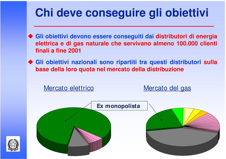 000 clienti finali a fine 2001 Gli obiettivi nazionali sono ripartiti tra questi