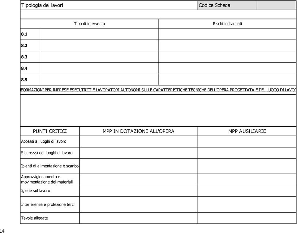 LUOGO DI LAVORO PUNTI CRITICI MPP IN DOTAZIONE ALL'OPERA MPP AUSILIARIE Accessi ai luoghi di lavoro Sicurezza dei luoghi di