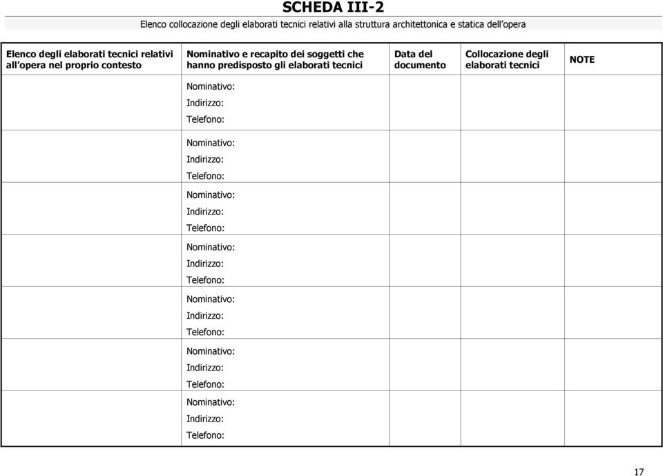 opera nel proprio contesto Nominativo e recapito dei soggetti che hanno