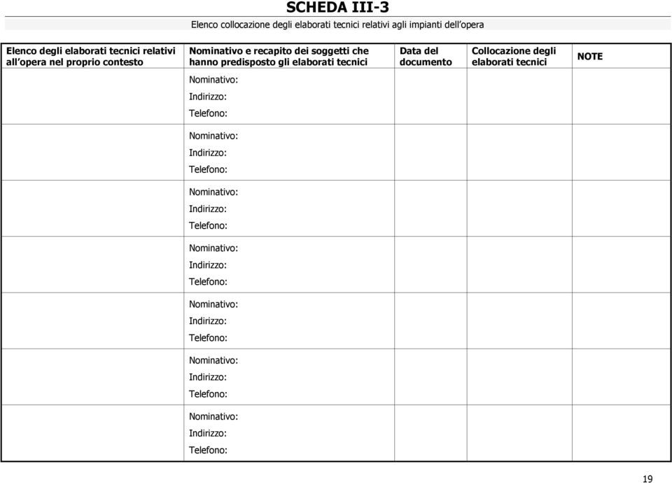 proprio contesto Nominativo e recapito dei soggetti che hanno predisposto