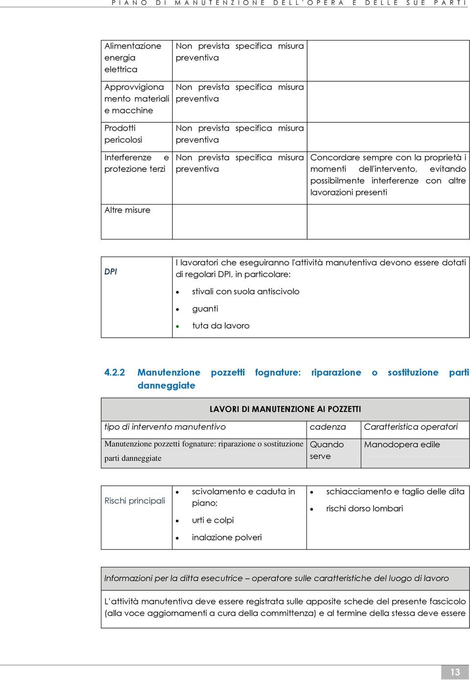 antiscivolo guanti tuta da lavoro 4.2.